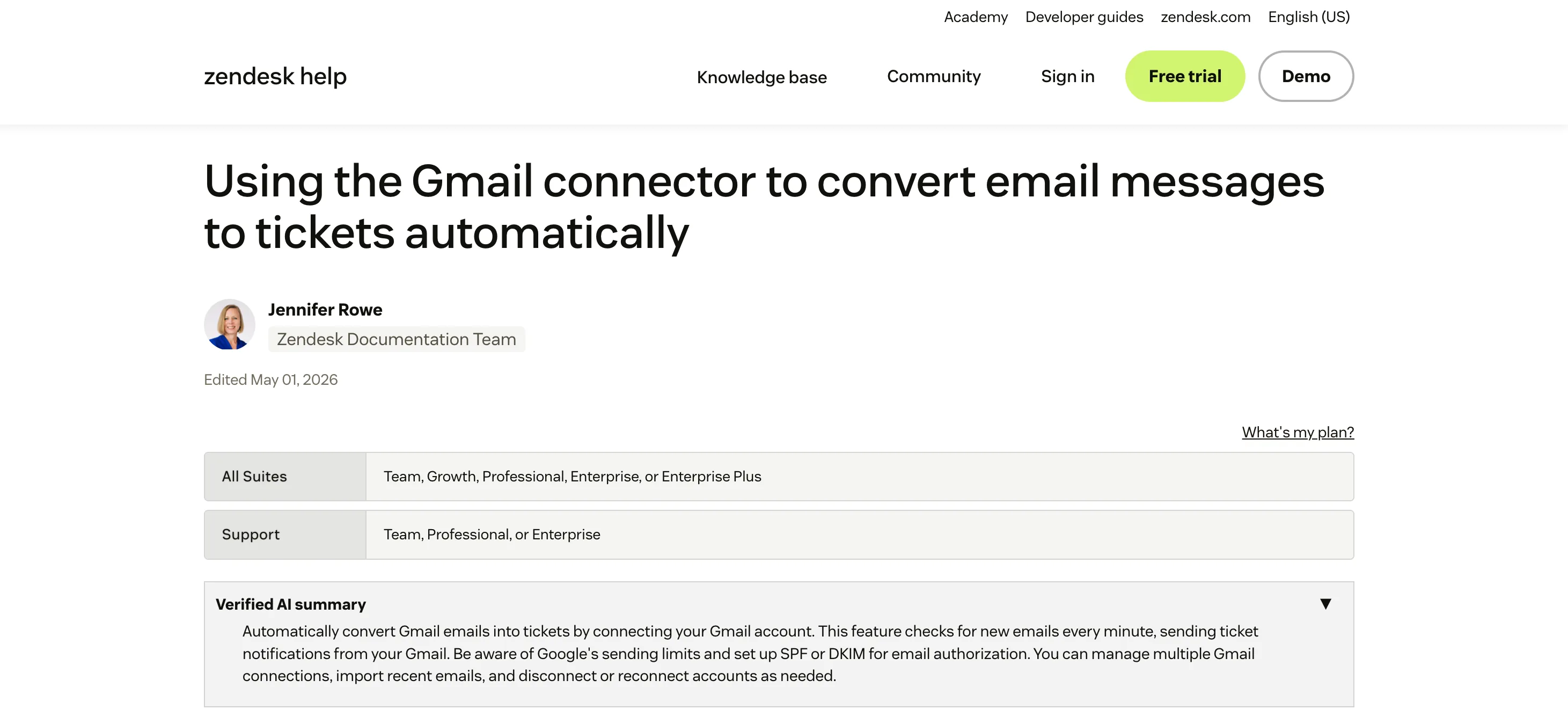 Zendesk help center article titled "Using the Gmail connector to convert email messages to tickets automatically," showing the plan availability table for Suite and Support and a Verified AI summary of how the connector imports Gmail emails as tickets.